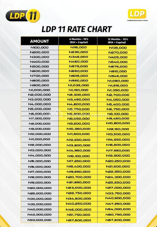 for-sale-get-40-returns-in-land-banking-lekki-lagos-nigeria-property-centre-ref-1055949
