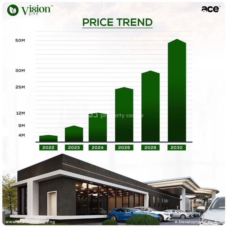 For Sale Genuine Land With Perfect Documentation In A Strategic