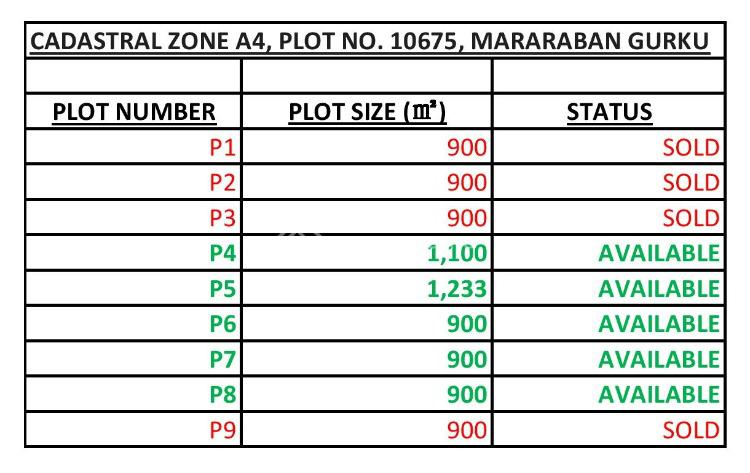 Vacant Land, Angwan Albarka Mararaba, Karu, Nasarawa, Mixed-use Land for Sale