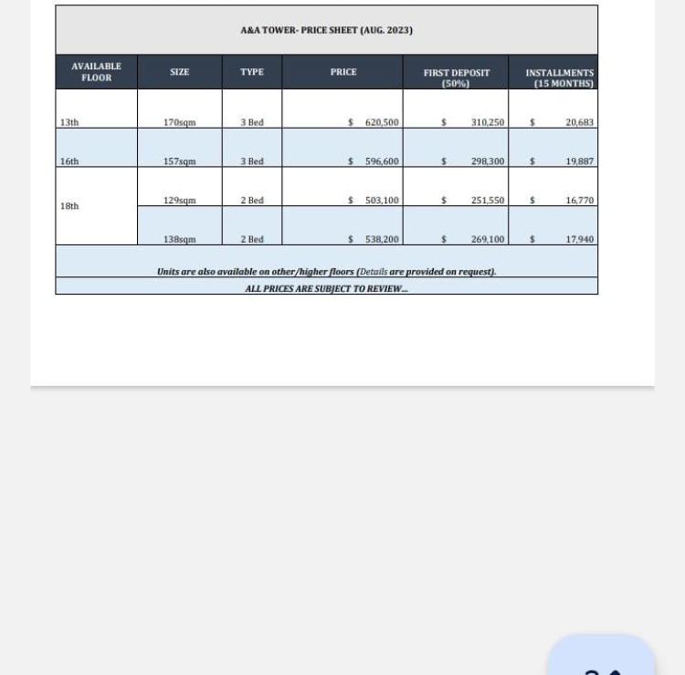 For Sale 1,2&3 Bedroom Apartments And Very High And Furnishing, Eko