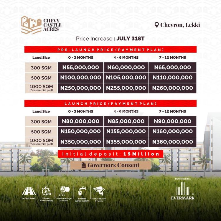 Introducing Chevy Castle Acres, Chevron, Lekki, Lagos, Land for Sale