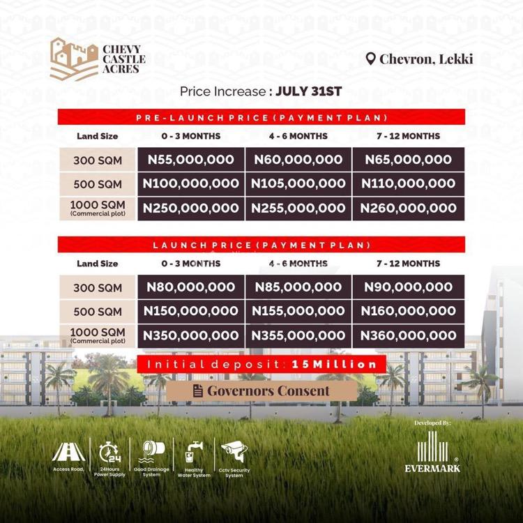 Land for The Elite Located in a Well Serene and Eco Friendly Environment, Chevy Castles Acres, Chevron, Lekki, Lagos, Land for Sale