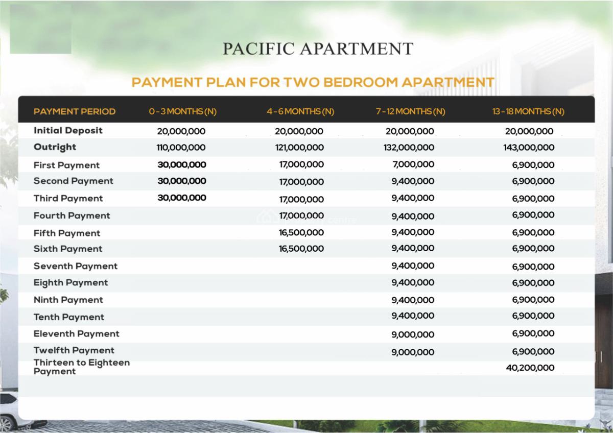 Two-bedroom Apartment with Bq at Off Plan, Atlantic View Estate Off Alpha Beach, Igbo Efon, Lekki, Lagos, Flat / Apartment for Sale