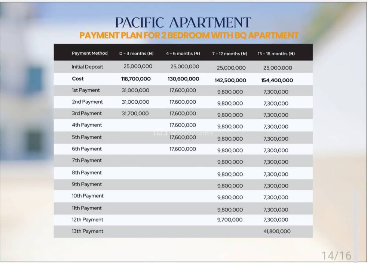 Two-bedroom Apartment with Bq at Off Plan, Atlantic View Estate Off Alpha Beach, Igbo Efon, Lekki, Lagos, Flat / Apartment for Sale