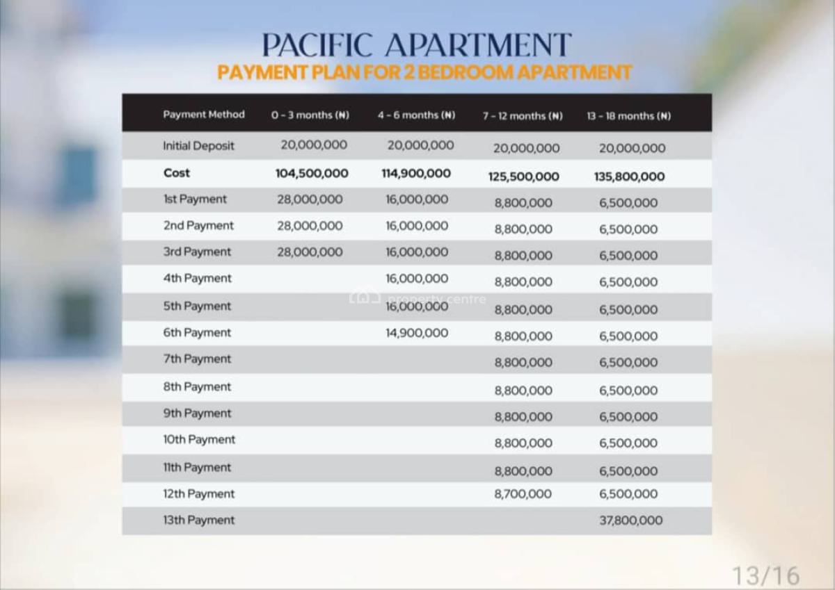 Two-bedroom Apartment with Bq at Off Plan, Atlantic View Estate Off Alpha Beach, Igbo Efon, Lekki, Lagos, Flat / Apartment for Sale