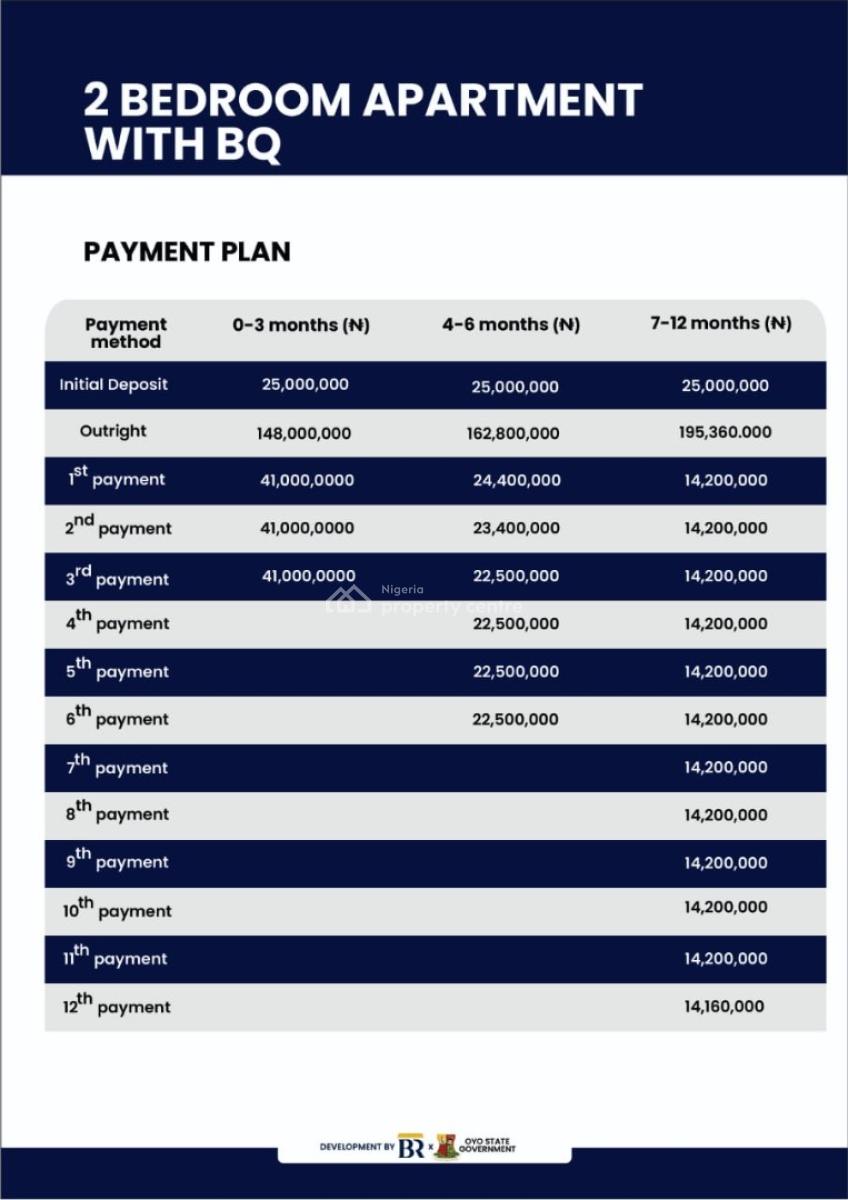 Two Bedrooms Apartment with Bq, Atlantic View Estate, Off Alpha Beach, Igbo Efon, Lekki, Lagos, Flat / Apartment for Sale