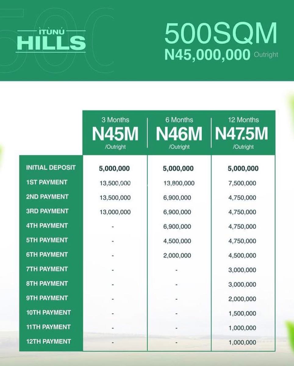C of O Premium Land in a Fast Developing Area, Itunu Hills, Idera Housing Scheme, By Eleko Junction, Eleko, Ibeju Lekki, Lagos, Residential Land for Sale