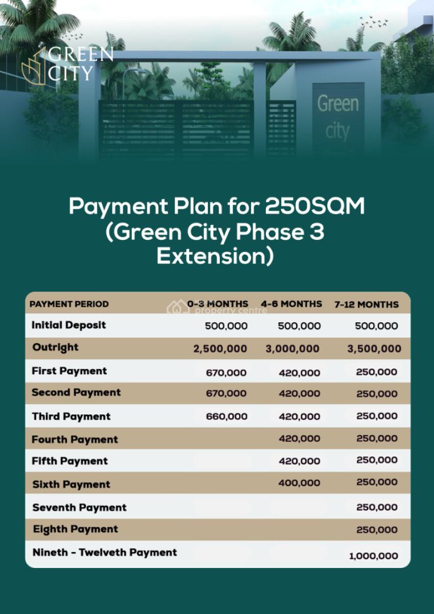 Land, Green City Phase 3 Extension, Omu - Epe, Epe, Lagos, Mixed-use Land for Sale