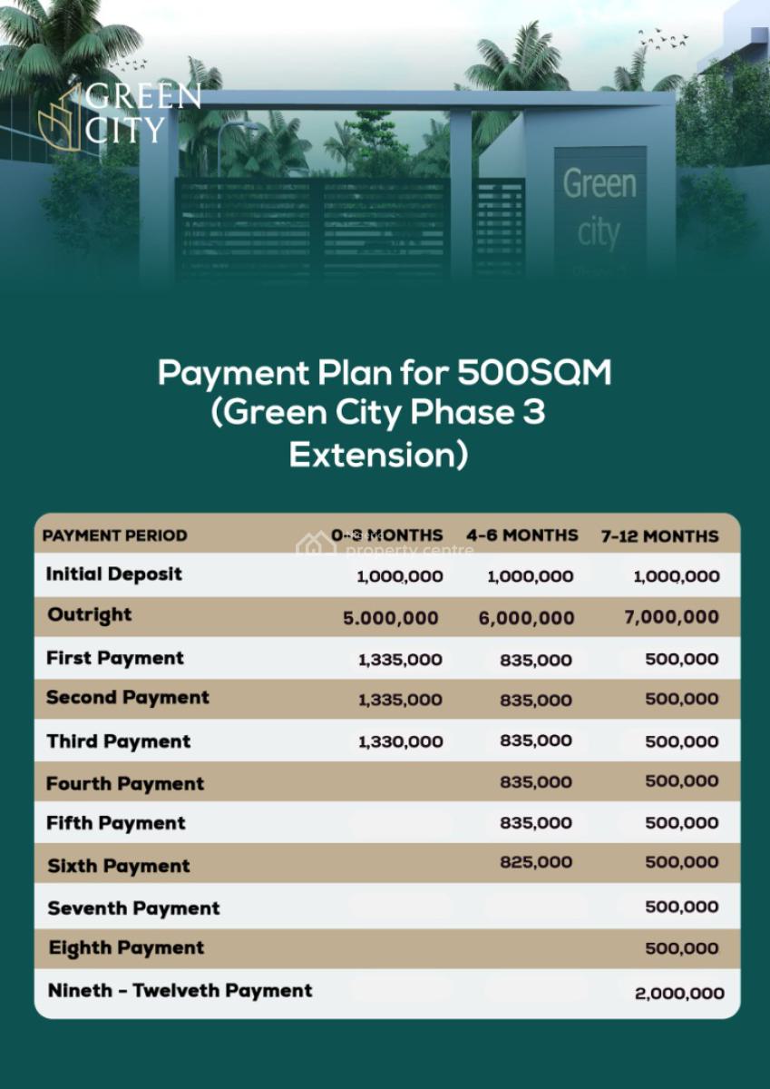 Land, Green City Phase 3 Extension, Omu - Epe, Epe, Lagos, Mixed-use Land for Sale