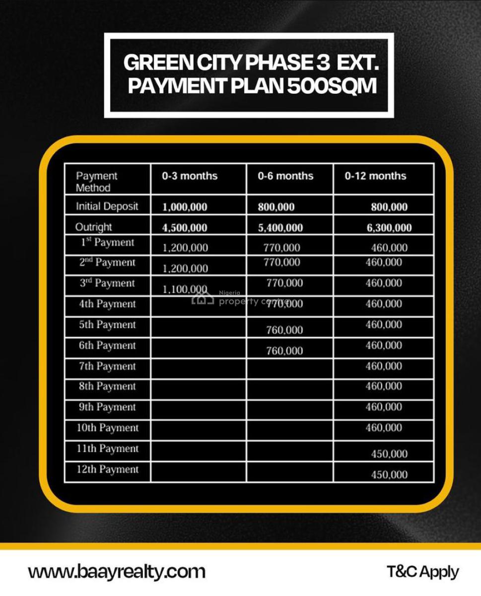 Land, Green City Phase 3 Extension, Omu -ijebu Expressway, Epe, Lagos, Mixed-use Land for Sale