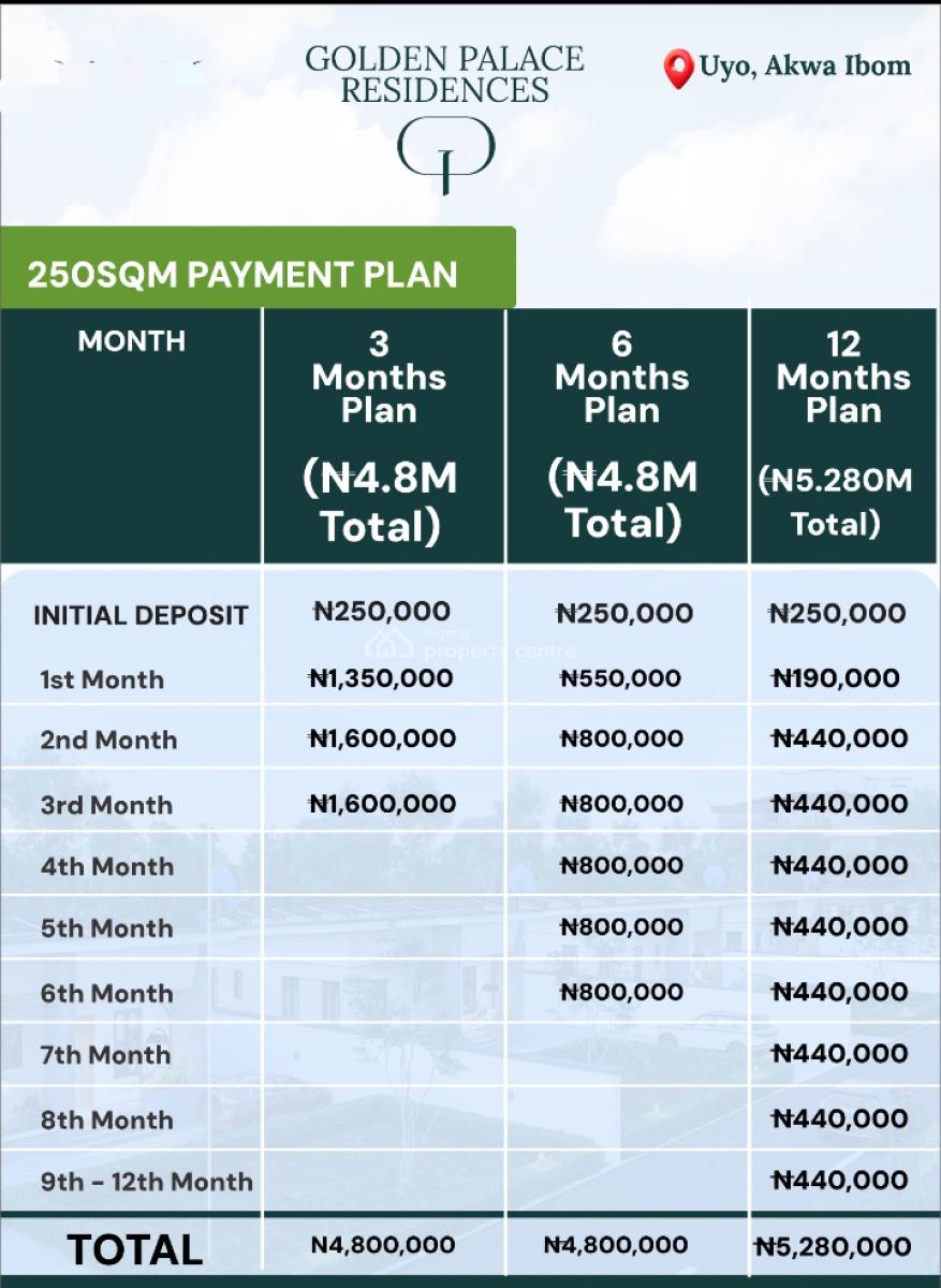 Luxury Land with Government Approved Layout, Golden Palace Residences,afaha Ikot Owop, Off Aka-nung Udoe Road,, Uyo, Akwa Ibom, Residential Land for Sale