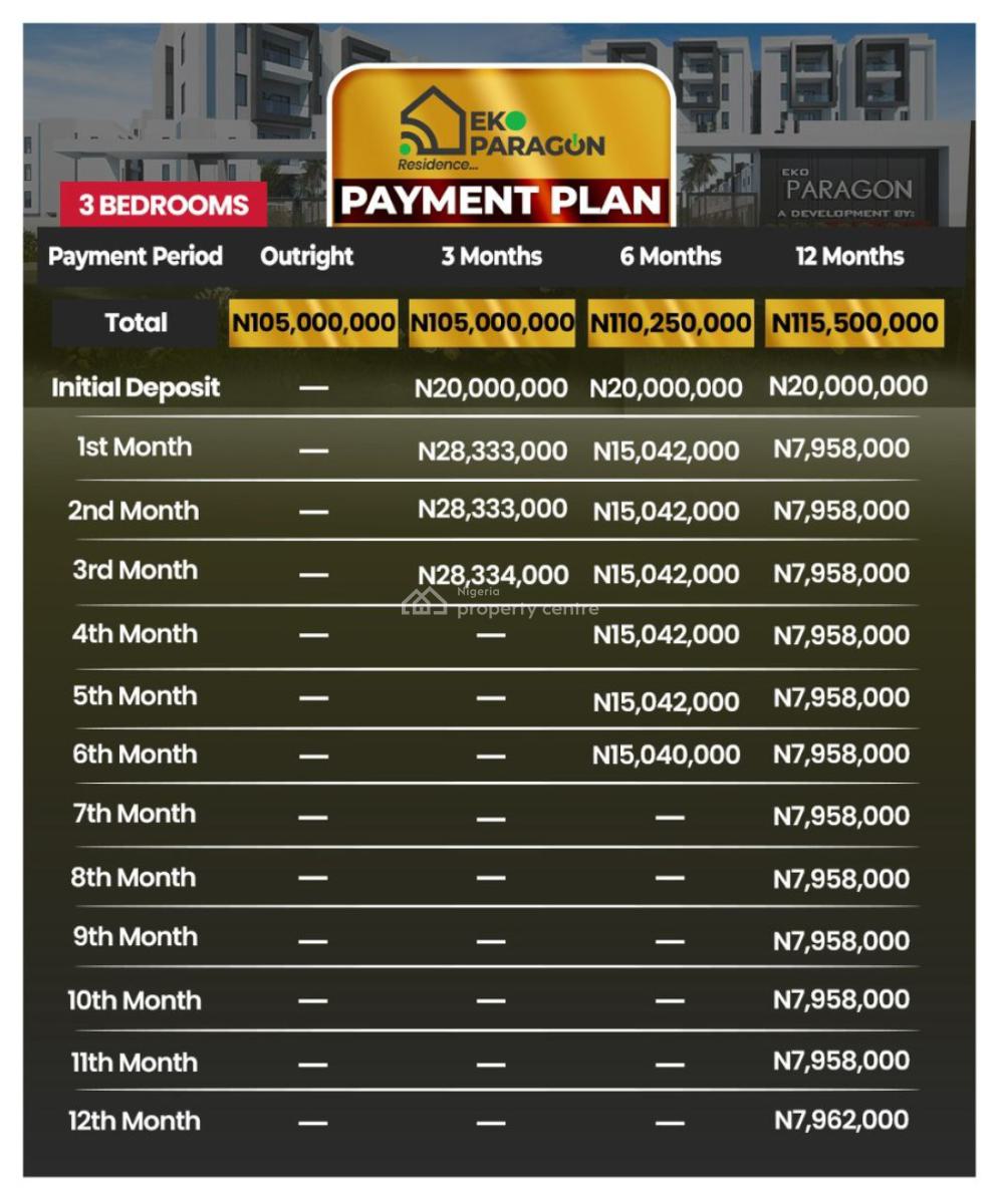 3 Bedroom Terraced Duplex with Bq, Abijo Gra, Abijo, Lekki, Lagos, Terraced Duplex for Sale