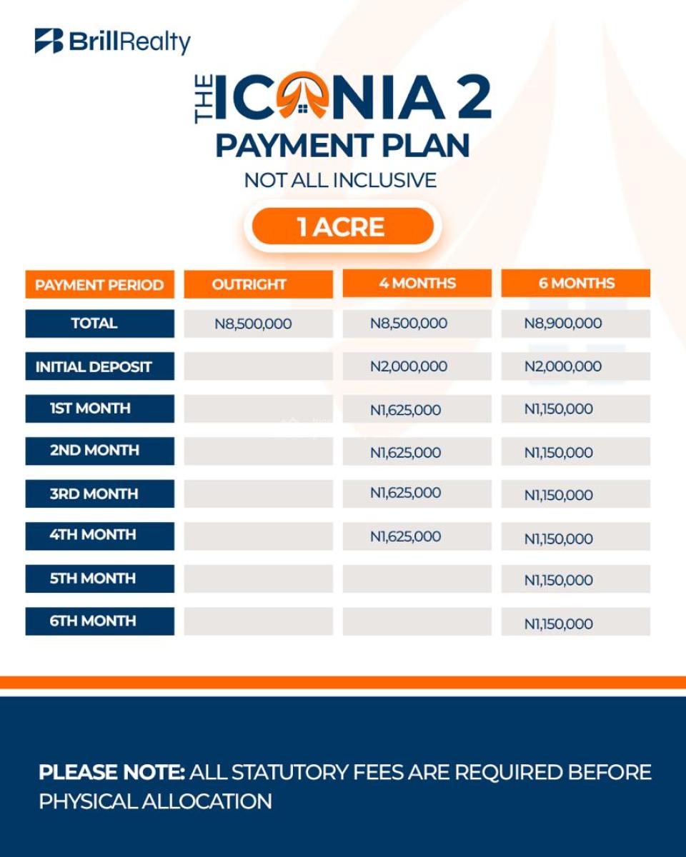 Land Use, The Iconia Estate 2, Atan Ola, Sango Ota, Ogun, Residential Land for Sale