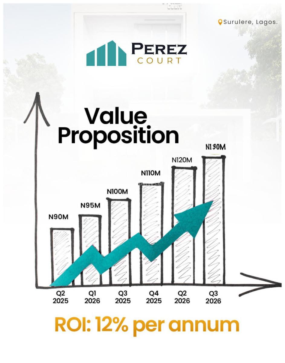 The Most Affordable Off Plan Development with Lengthy Payments Plan, Surulere, Lagos, Block of Flats for Sale