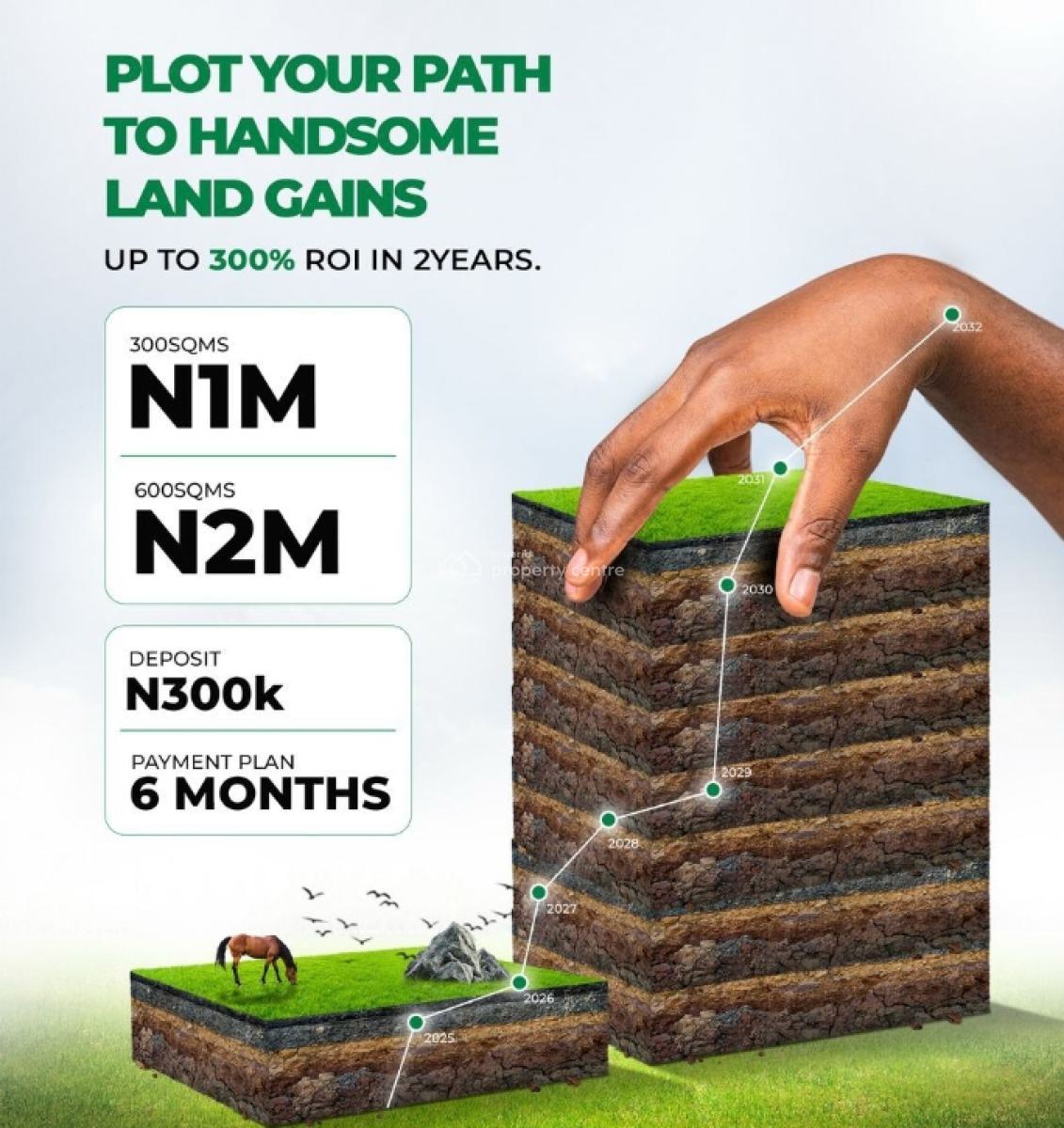 Dry Table Land, Kobape Road, Obafemi Owode, Ogun, Residential Land for Sale