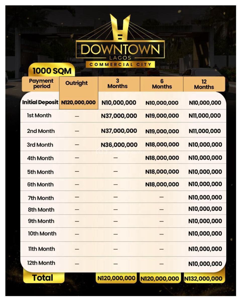 The Most Affordable Commercial Land at Coastal Road, Amen Estate Road, Iberekodo, Ibeju Lekki, Lagos, Commercial Property for Sale