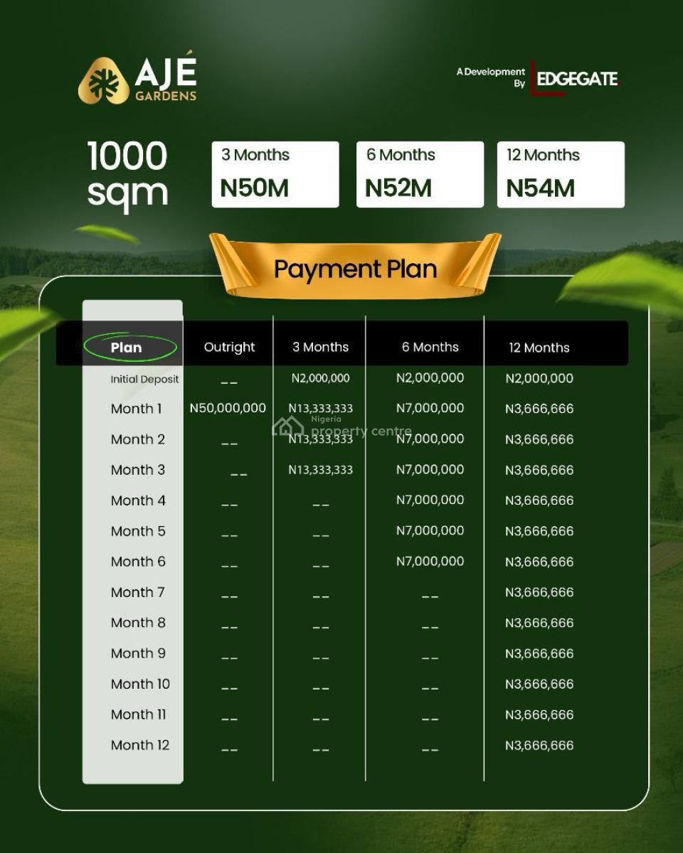 New Estate Development, Epe Road, Lekki, Lagos, Mixed-use Land for Sale