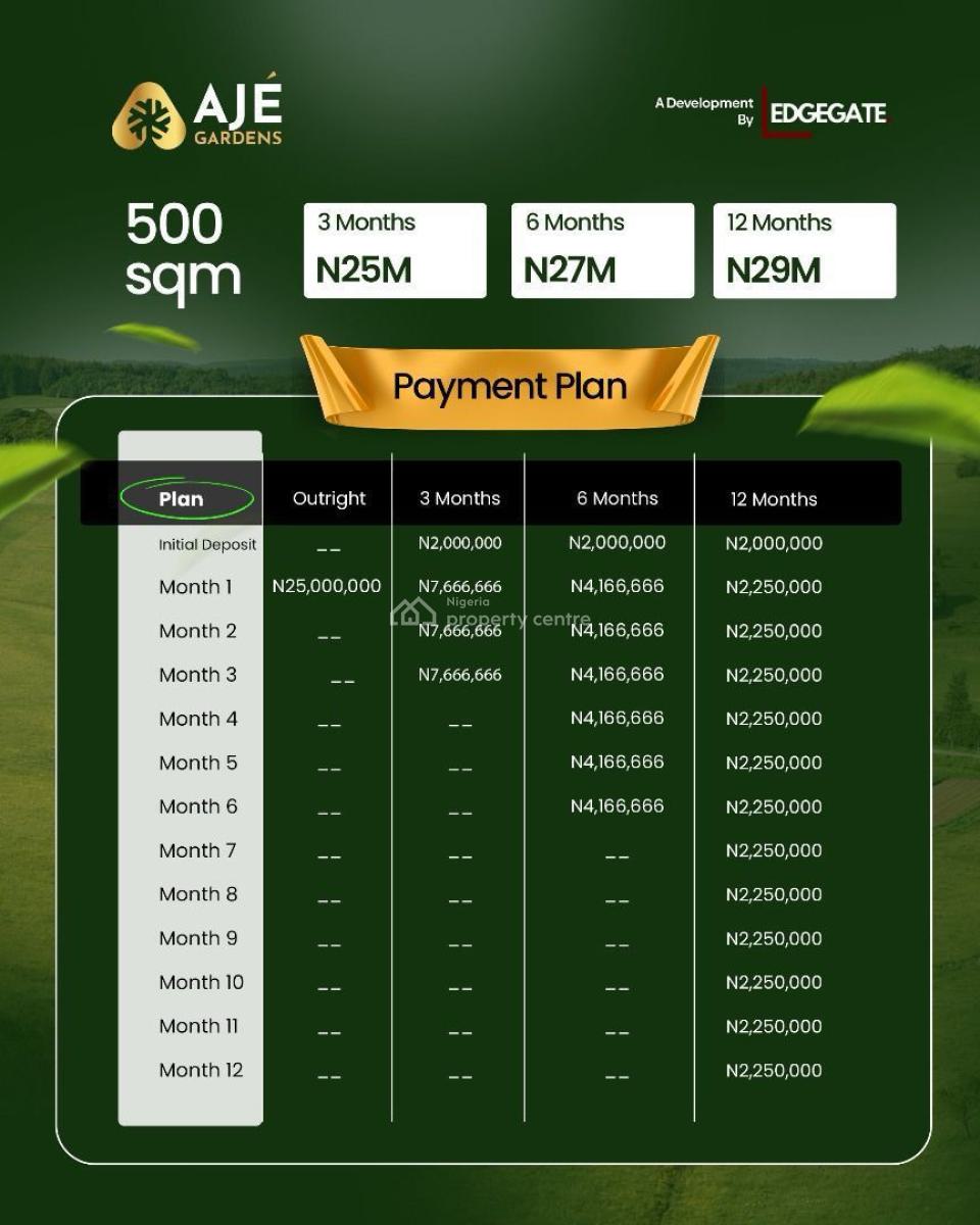 Aje Gardens -- Where Serenity Meets Urban Growth, Elerangbe, Ibeju-lekki, Lagos, Eleranigbe, Ibeju Lekki, Lagos, Residential Land for Sale