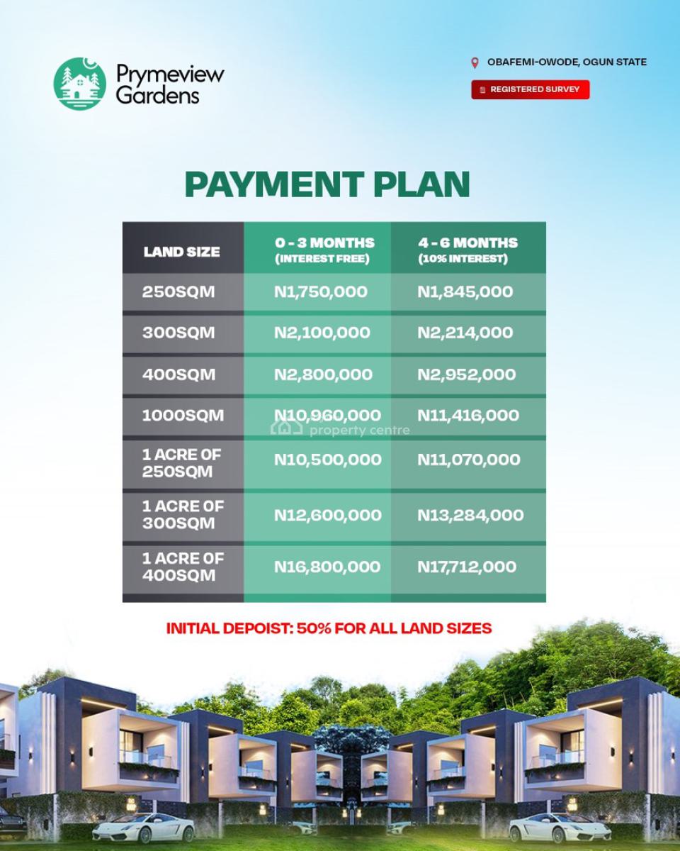 Land, Primeview Gardens, Obafemi Owode, Ogun, Mixed-use Land for Sale