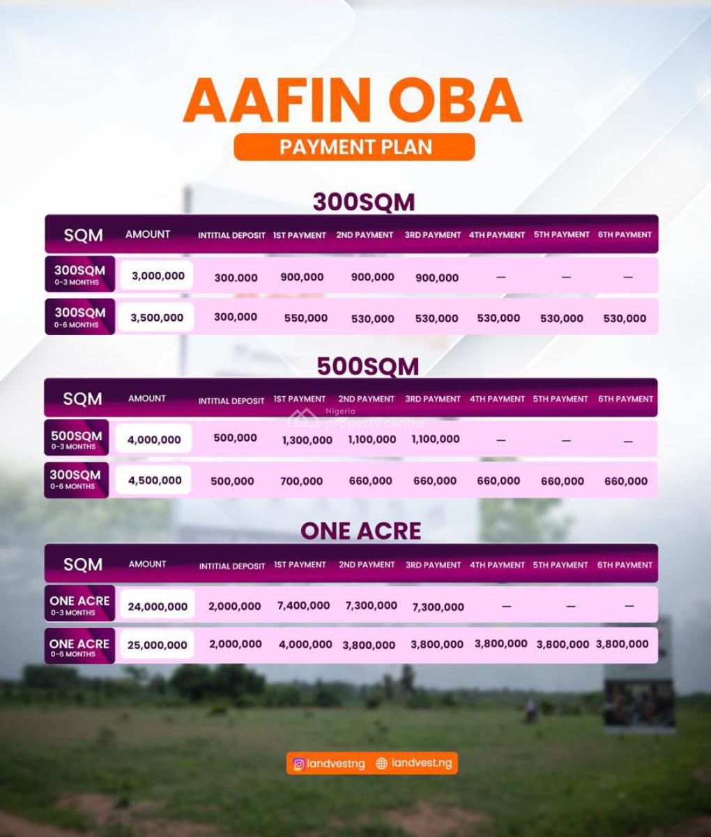 Aafin Oba. The Royal Estate, Ibadan, Lagelu, Oyo, Residential Land for Sale