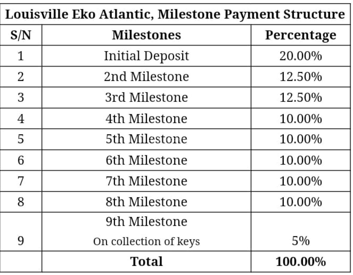 Louisville: 3 Bedroom, ., Eko Atlantic City, Lagos, Flat / Apartment for Sale