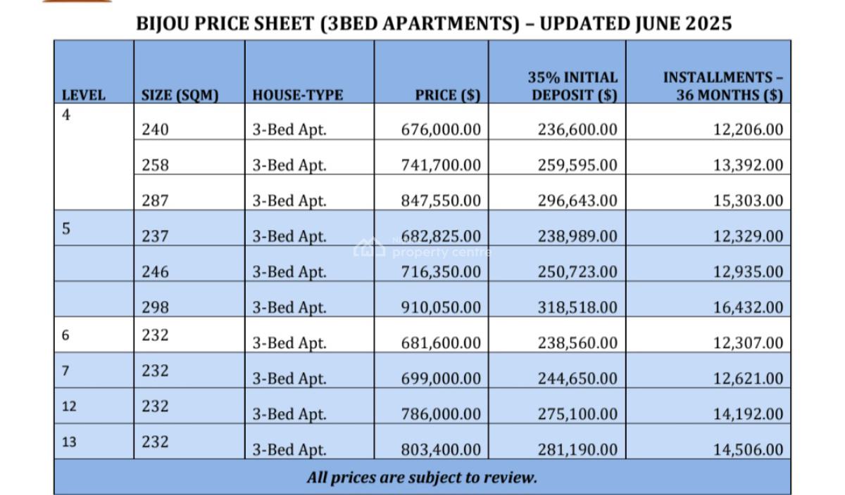Bijou: 3 Bedroom Apartment, Banana Island, Ikoyi, Lagos, Flat / Apartment for Sale