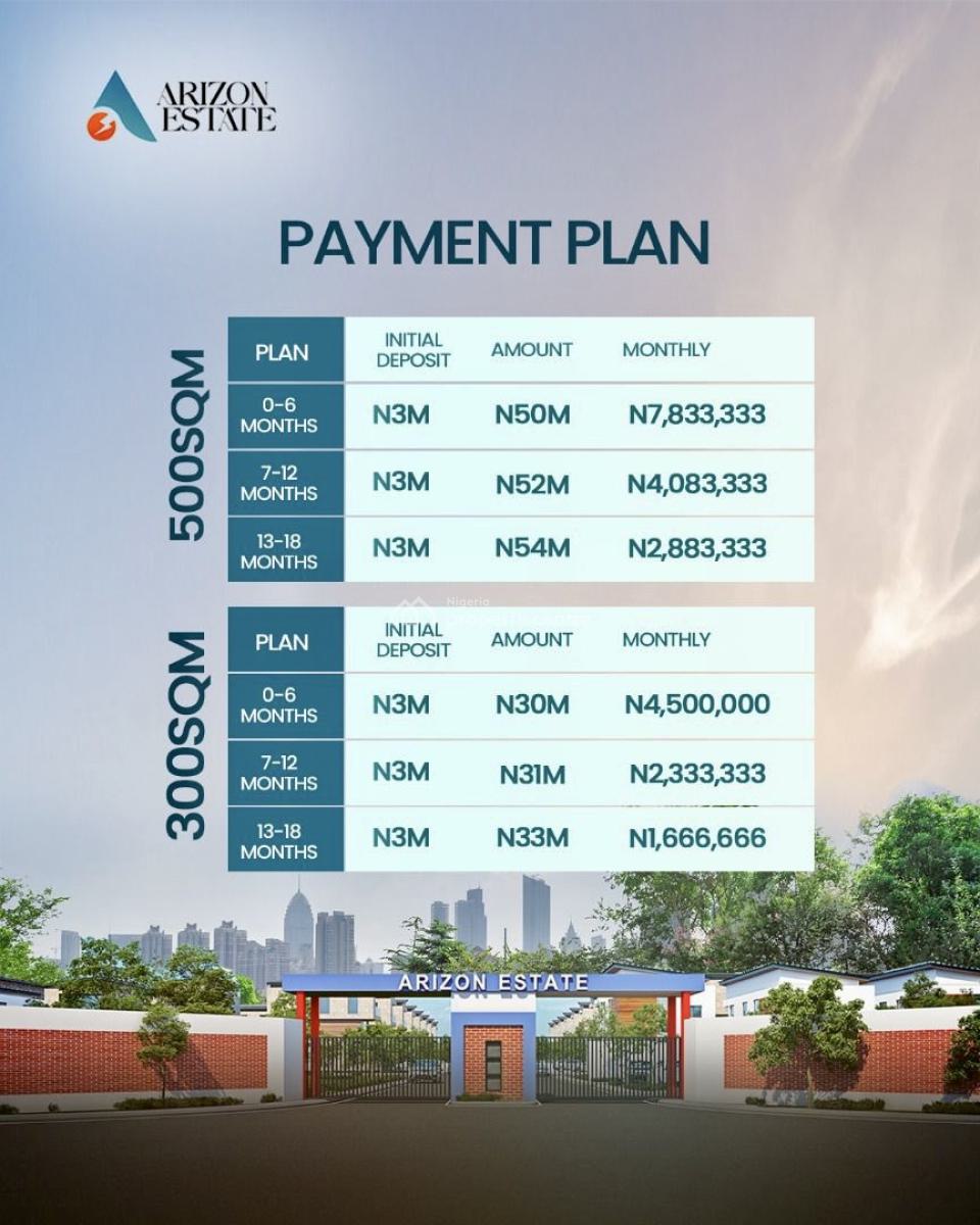 Land, Behind Pan Atlantic University, Eleko, Ibeju Lekki, Lagos, Residential Land for Sale