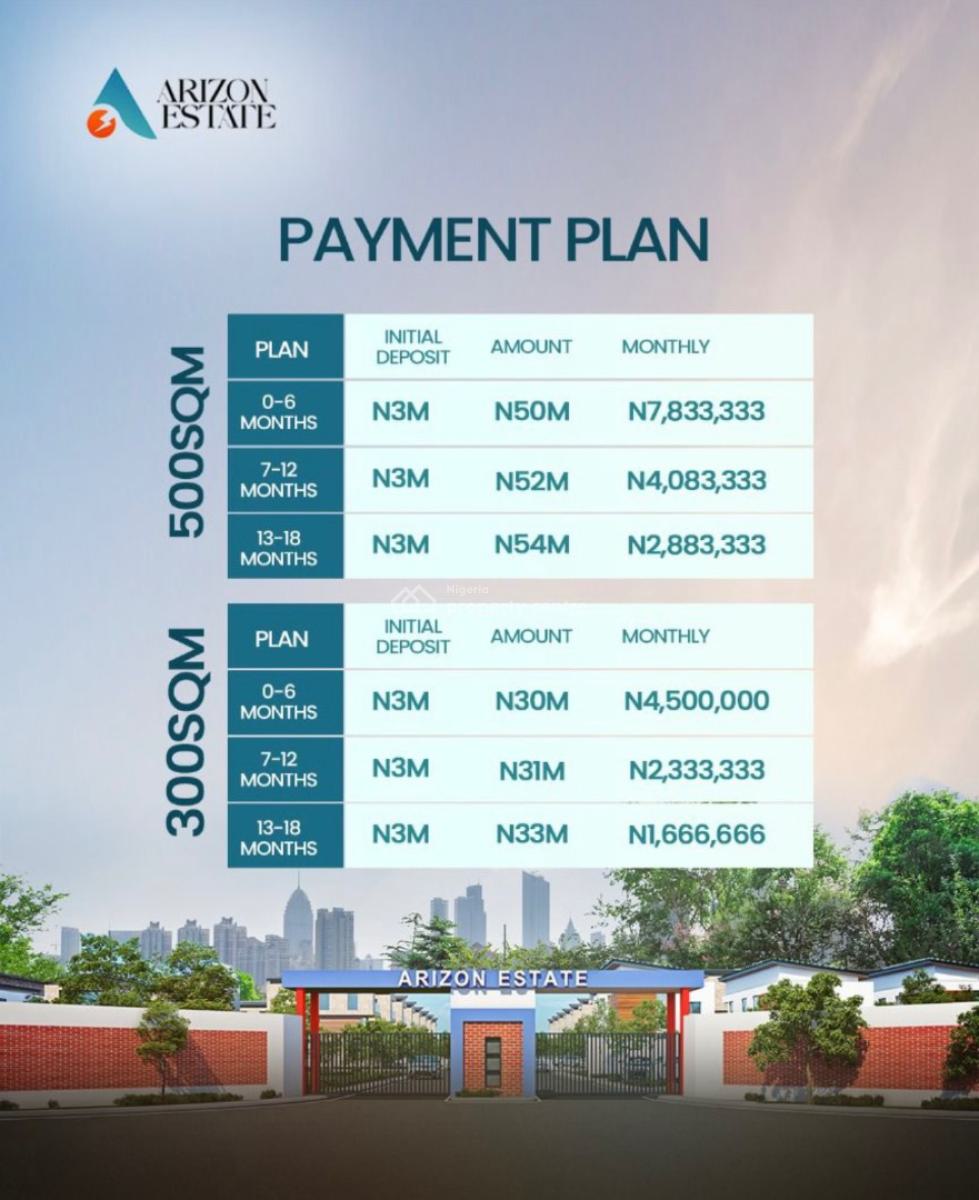 Bare Land in a Serene and Secured Estate, Beside Pan Atlantic University, Eleko, Ibeju Lekki, Lagos, Residential Land for Sale