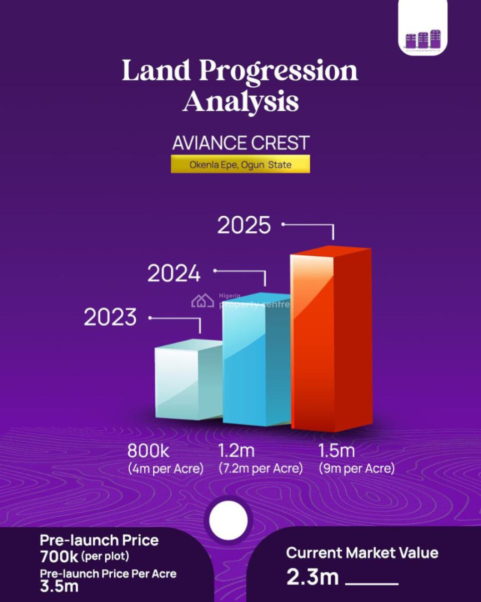 Verified and Secure Estate Land, Okenla Epe World Class, Epe, Lagos, Residential Land for Sale