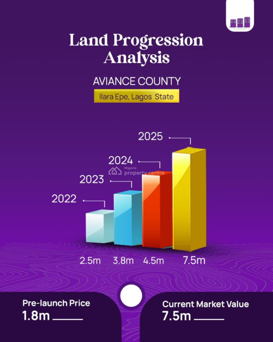 Affordable Buy and Build Estate with Registred Survey Title, Llara Film Village, Epe, Lagos, Residential Land for Sale