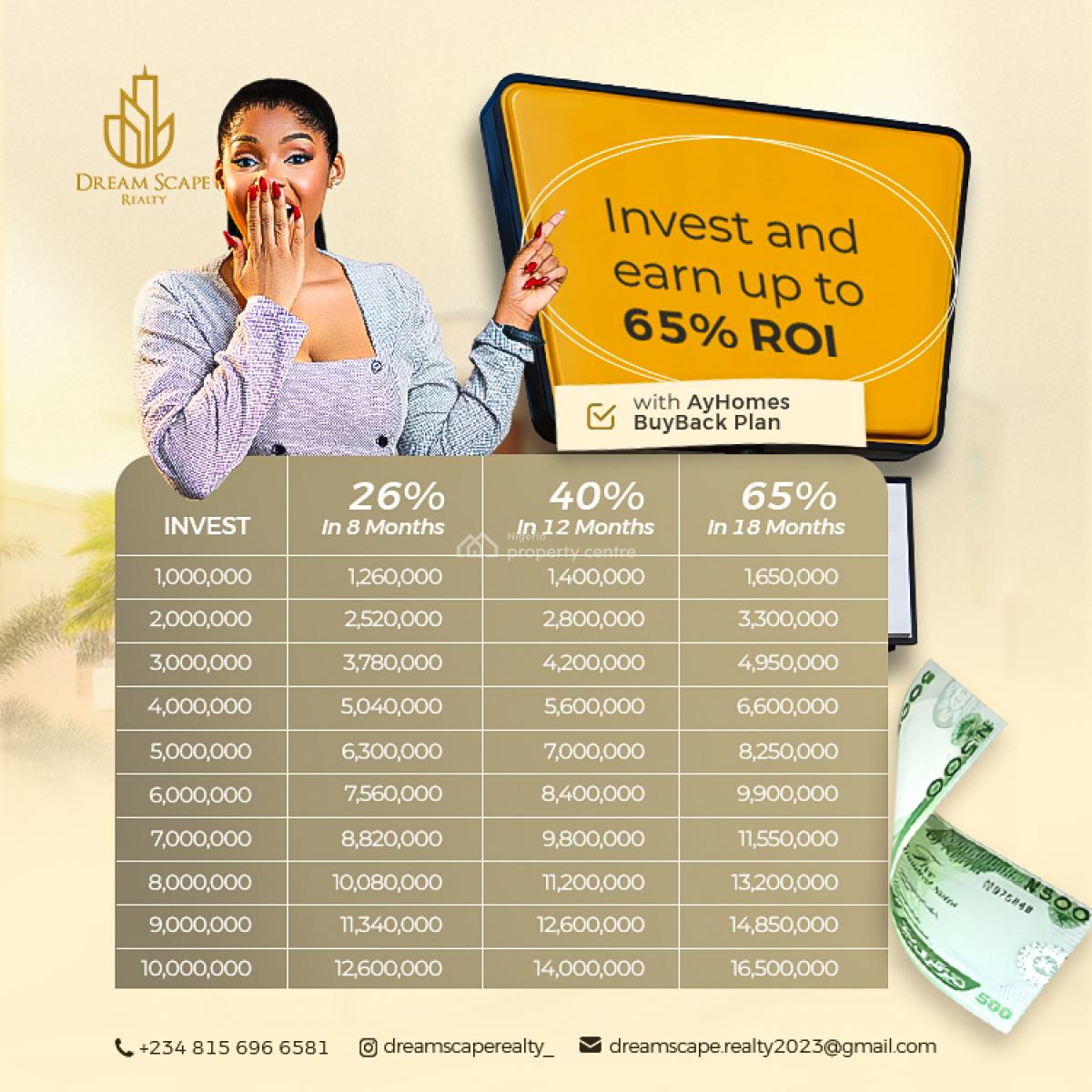 Short Term Investment , Assest Backed, Real Results, Ibeju Lekki, Lagos, Residential Land for Sale
