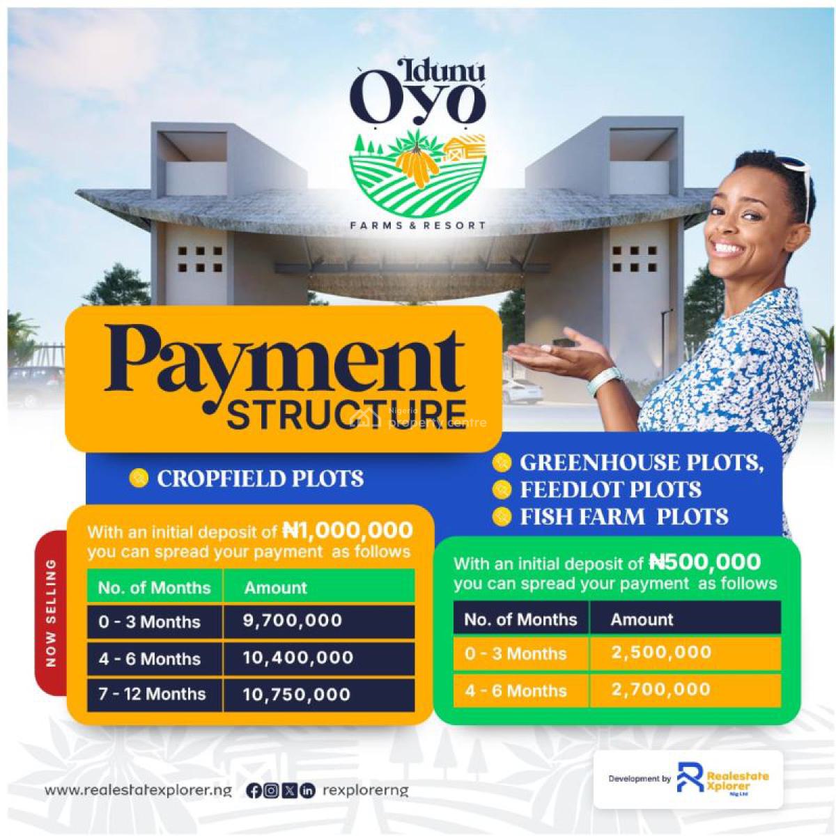Well Structured and Secure Farmlands Within an Agri-ecotourism Hub., Idunu Oyo Farms & Resort, Abeokuta - Iseyin Expressway., Iseyin, Oyo, Land for Sale