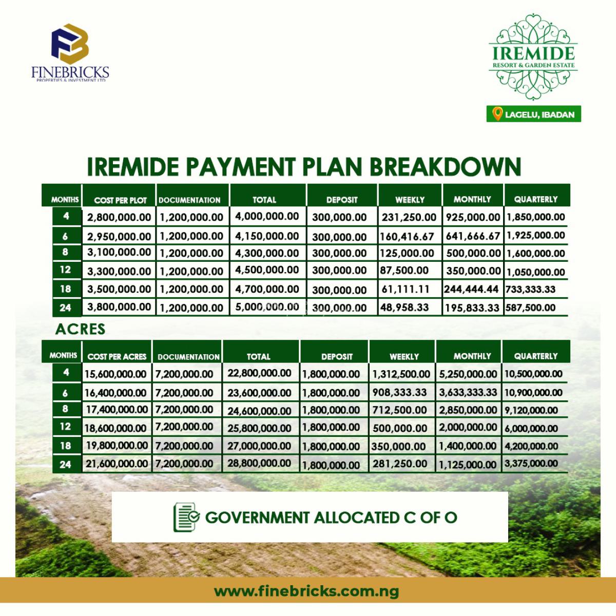 Iremide Resort and Garden, Lagelu, Ibadan, Oyo, Residential Land for Sale