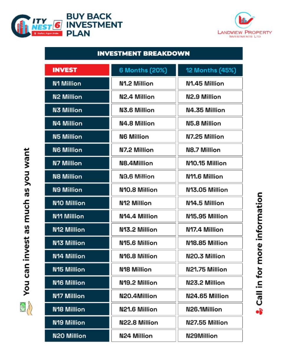 Real Estate Buy Back with 45%  Returns, Lekki Phase 2, Lekki, Lagos, Mixed-use Land for Sale
