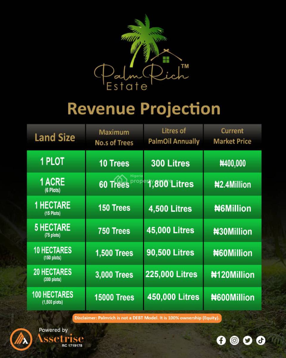 Oil Palm Tree Farming, Ibese, Ewekoro, Ewekoro, Ogun, Commercial Land for Sale