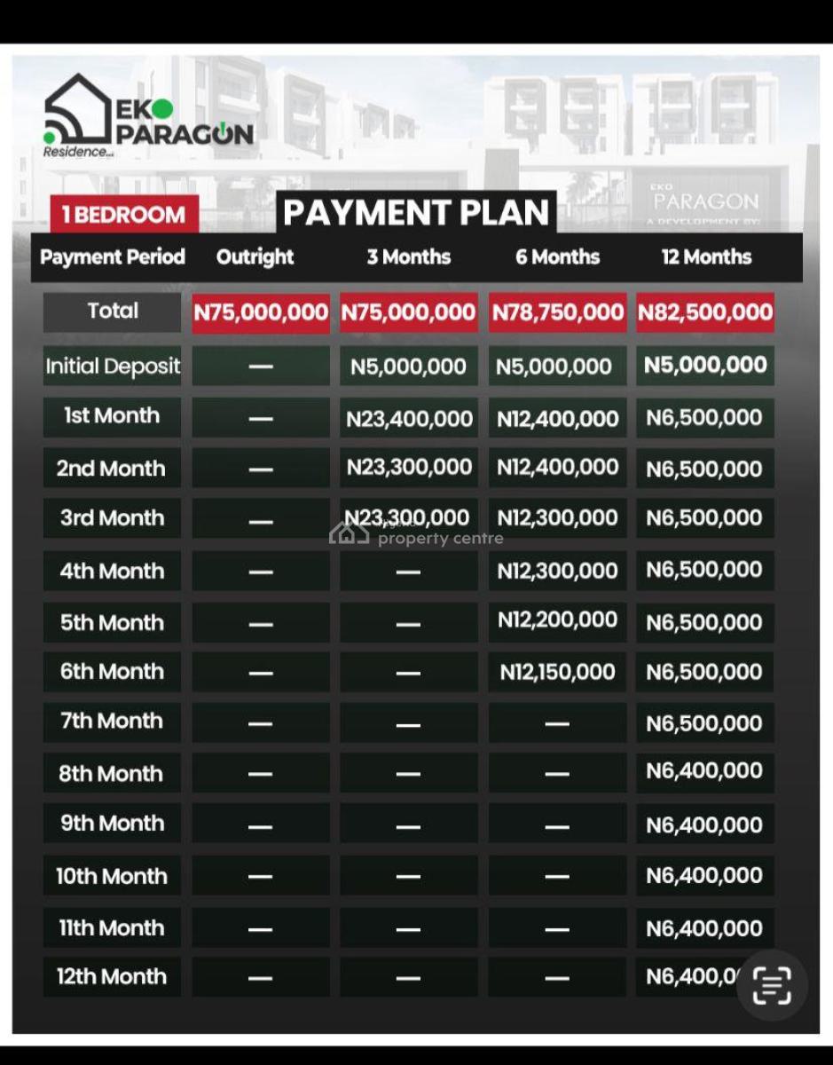 Off-plan = Lower Price Now, Higher Value Tomorrow. Dont Miss Out!, Abijo, Lekki, Lagos, House for Sale