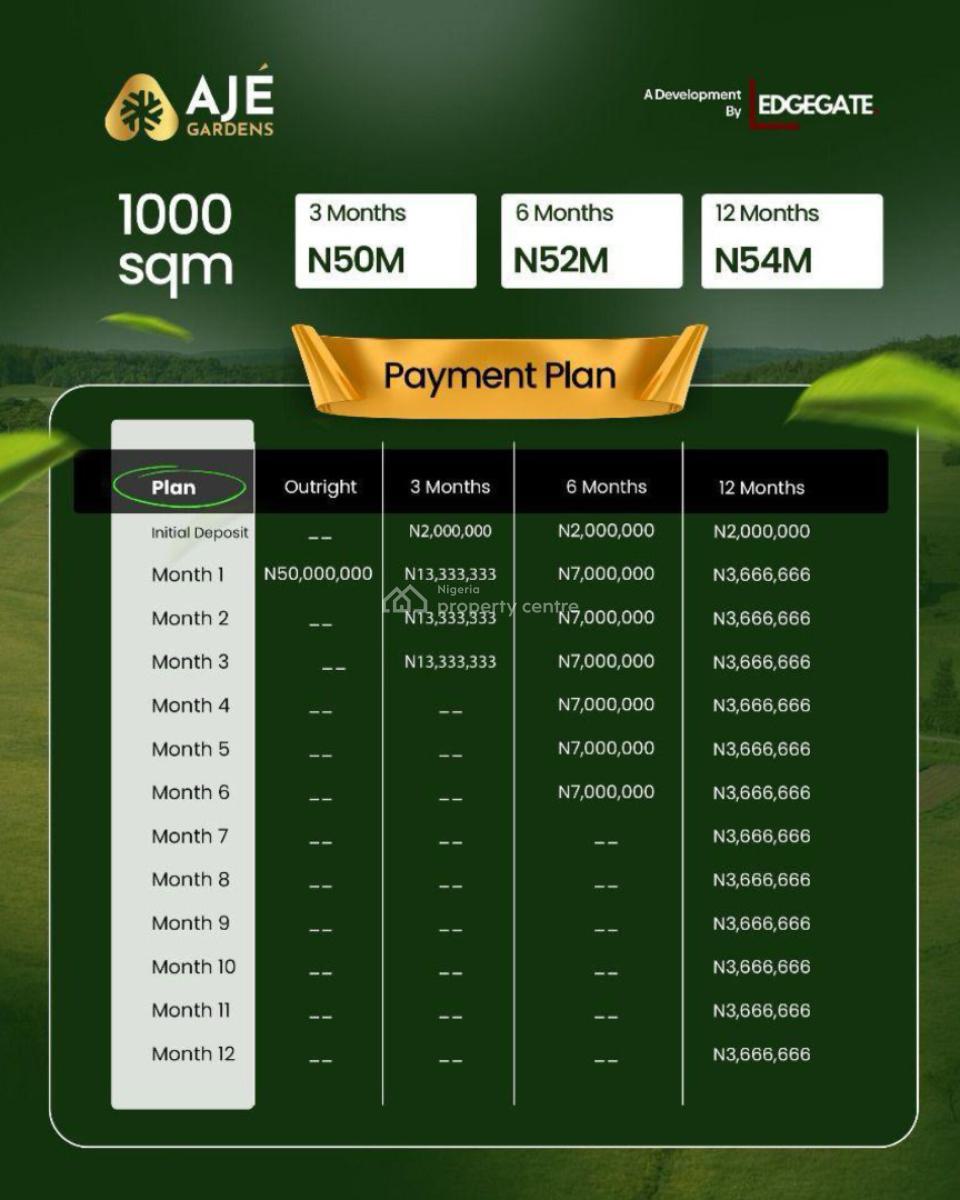 Aje Garden Elerangbe, Ibeju-lekki, Lagos, Elerangbe,ibeju Lekki, Lagos, Eleranigbe, Ibeju Lekki, Lagos, Mixed-use Land for Sale