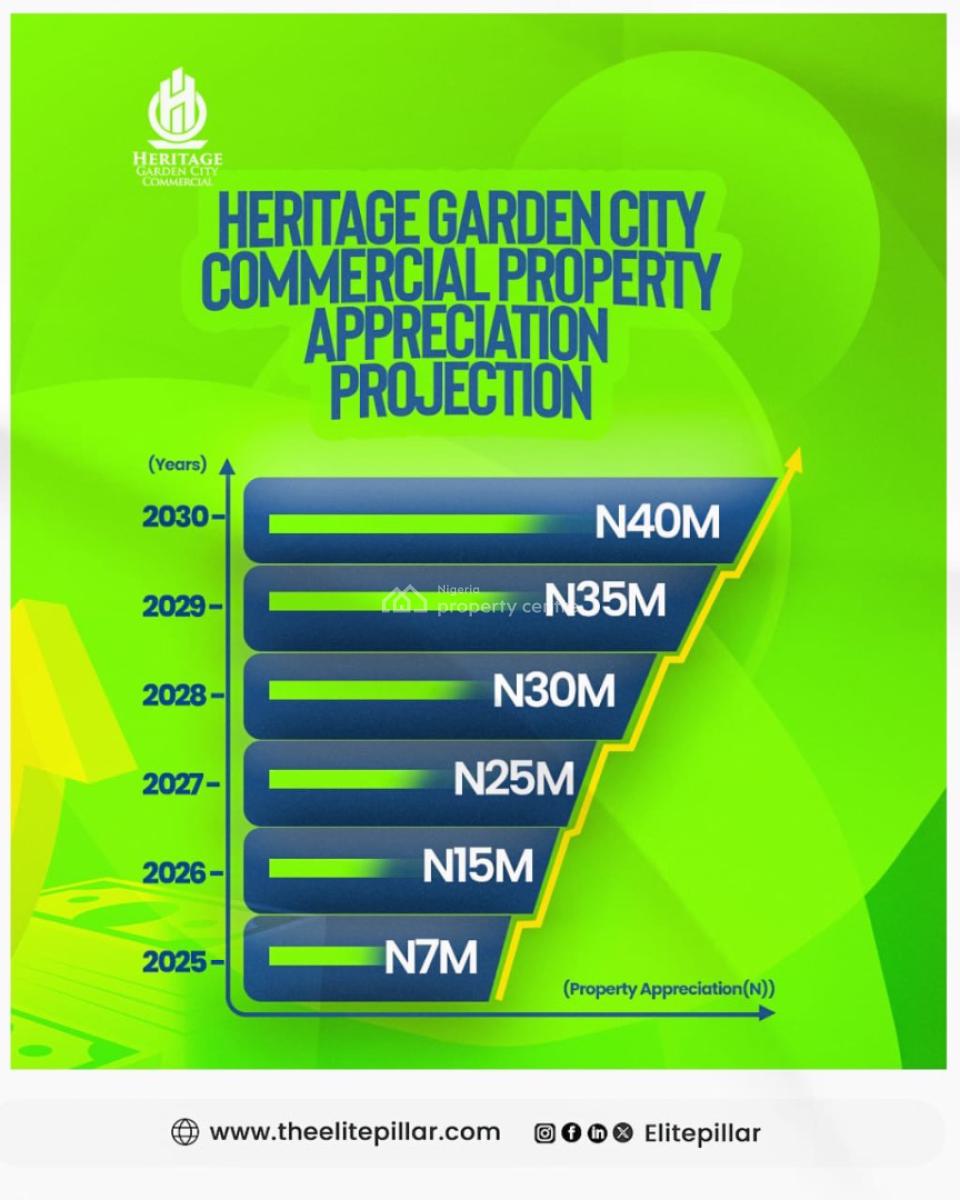 Luxury and Limited Plots Available in a Secured Estate, Heritage Garden City Commercial in Agbowa Ikorodu. Lagos, Agbowa, Ikorodu, Lagos, Mixed-use Land for Sale