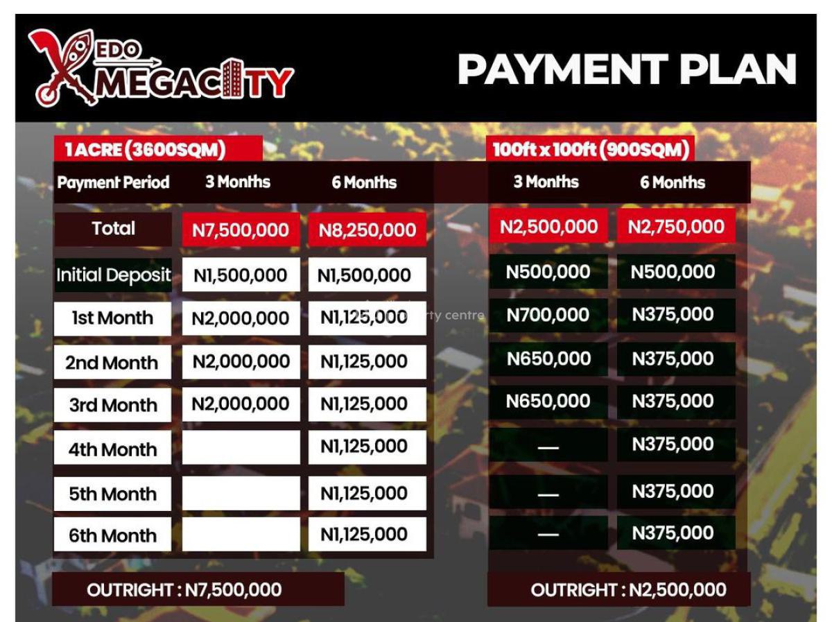 Government Allocated and C of O Land, Edo Megacity,igue Uwangue Community Off Aduwawa, By Bypass, Benin, Oredo, Edo, Residential Land for Sale