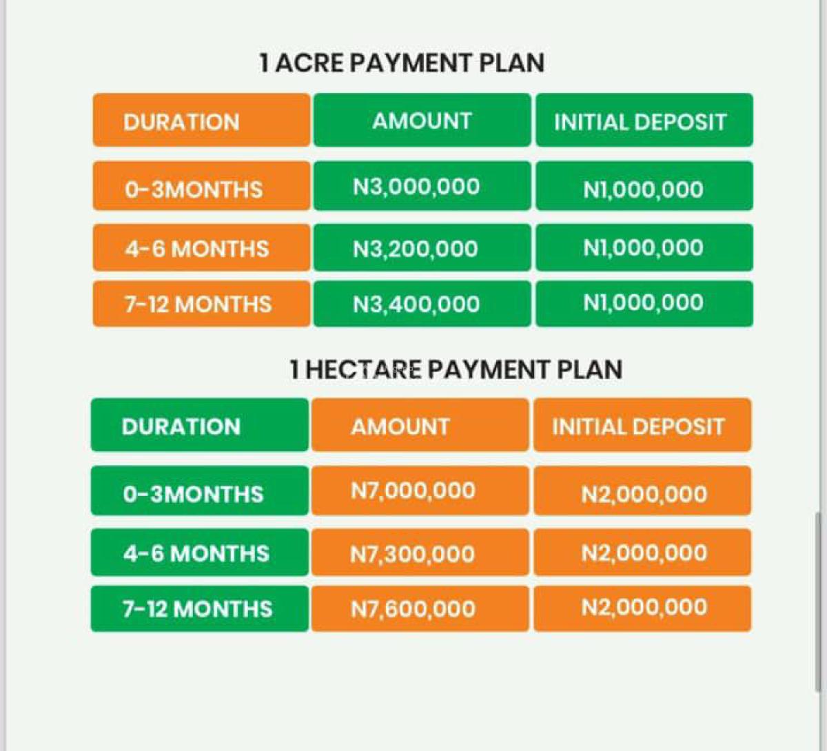 Hectares of Farmland for Oil Plantation Farming, Ogun State, Imeko Afon, Ogun, Mixed-use Land for Sale