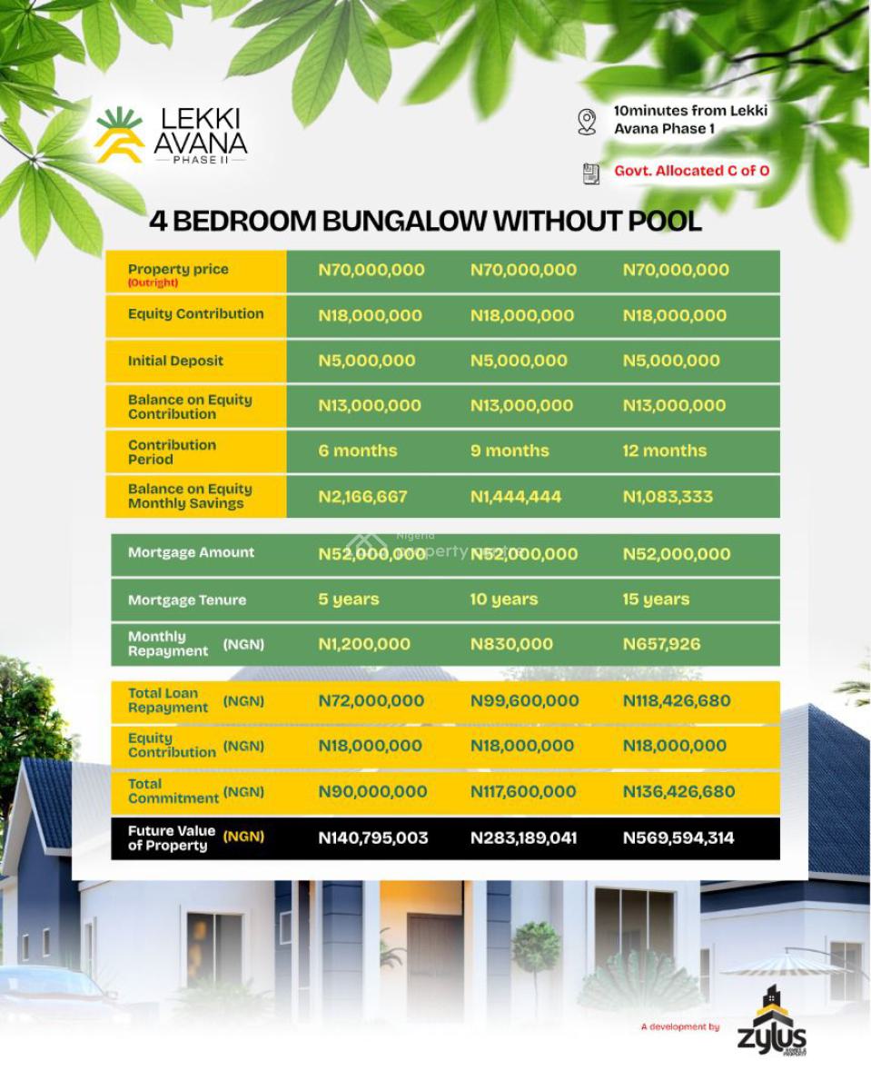 Lekki Avana 11, Eleko, Ibeju Lekki, Lagos, Detached Bungalow for Sale
