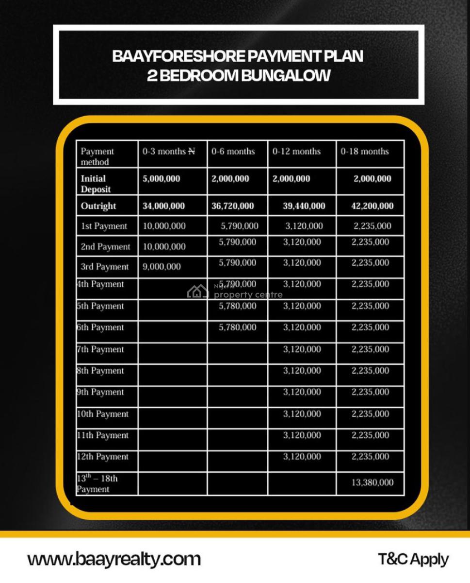 20% Black Friday Deal on 3 Bedroom Bungalow, Omituntun Estate, Ajoda Town, Alakia, Ibadan, Oyo, Detached Bungalow for Sale