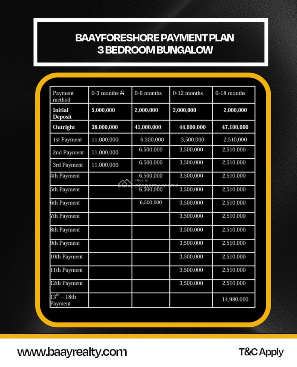 20% Black Friday Deal on 3 Bedroom Bungalow, Omituntun Estate, Ajoda Town, Alakia, Ibadan, Oyo, Detached Bungalow for Sale