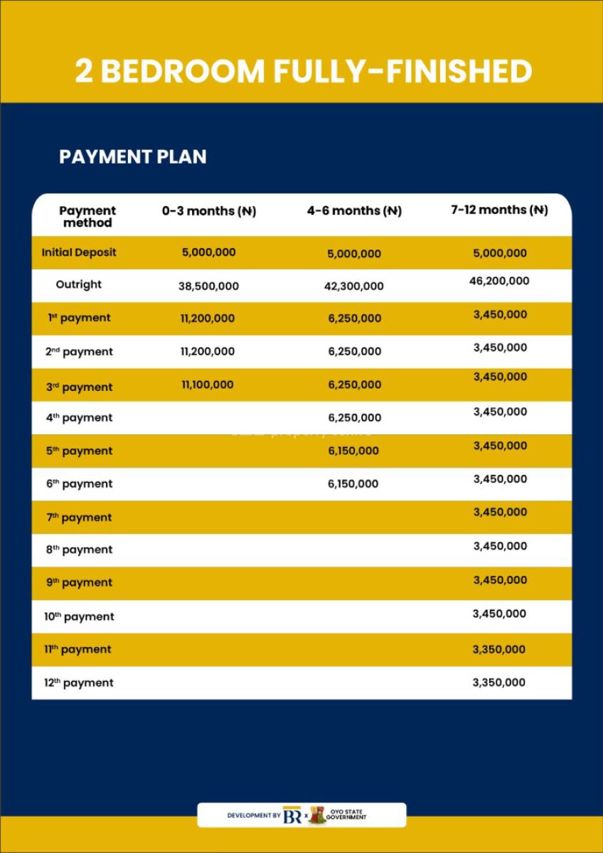 Govt Approved 3 Bedroom Bungalow, Omituntun Estate, Ajoda New Town Kulodi Egbeda, Ibadan, Oyo, Detached Bungalow for Sale