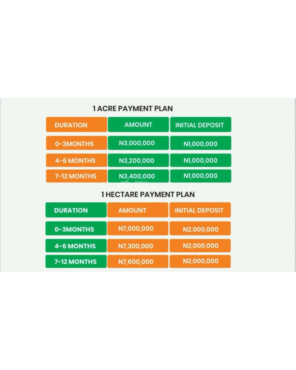 Own a Palm Oil Farm Land & Earn Big, Palm Crest Estate Phase 2, Imeko Afon, Ogun, Mixed-use Land for Sale