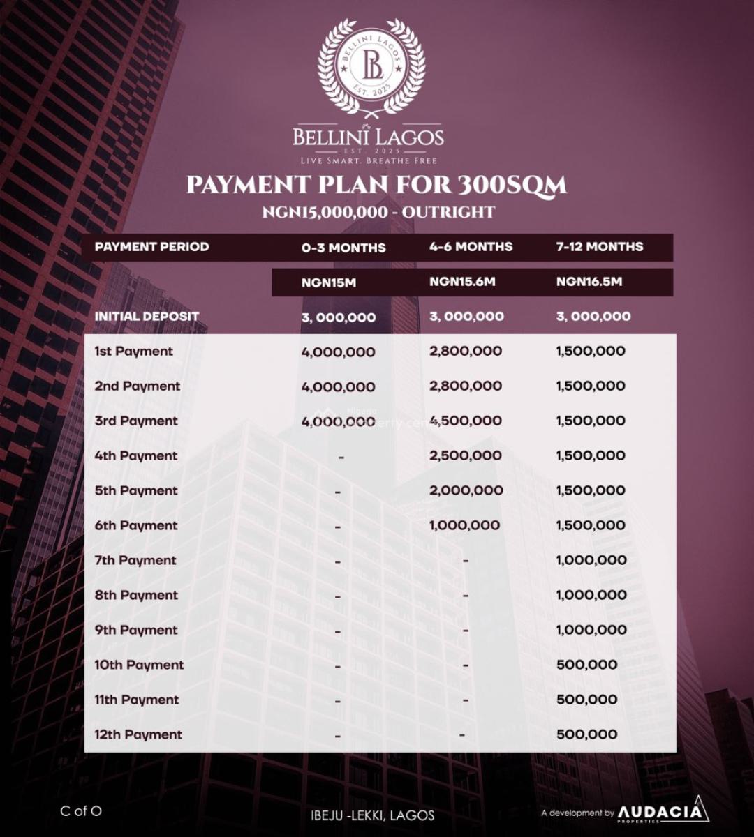 Residential Land with C of O, Bellini Strategic Location  10 Mins to Lekki International Airport, Ibeju Lekki, Lagos, Residential Land for Sale