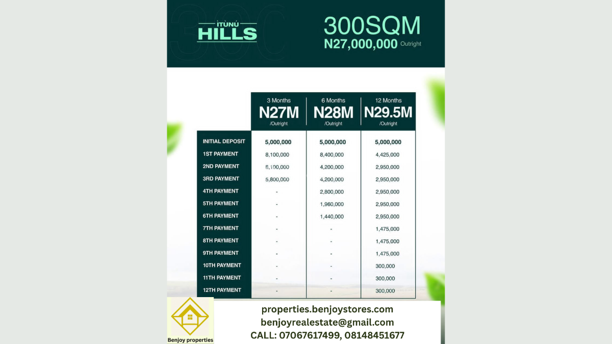 Itunu Hills 300sqm, Idera Scheme, Ibeju Lekki, Lagos, Land for Sale