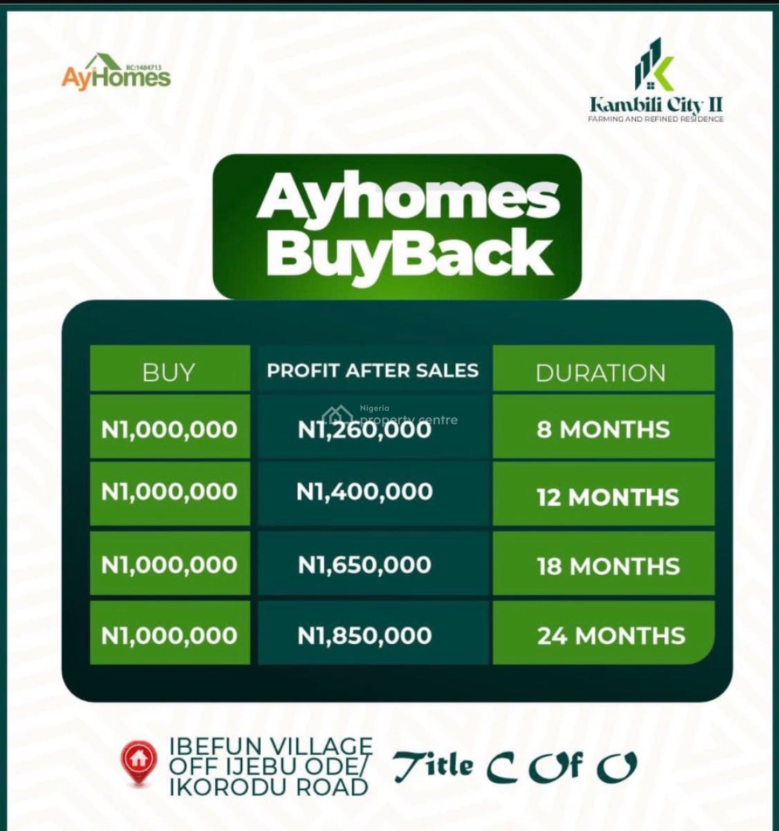 Make Your Money Work for You While You Sleep . Buy 1 Plot of Land, Lekki, Lagos, Land for Sale