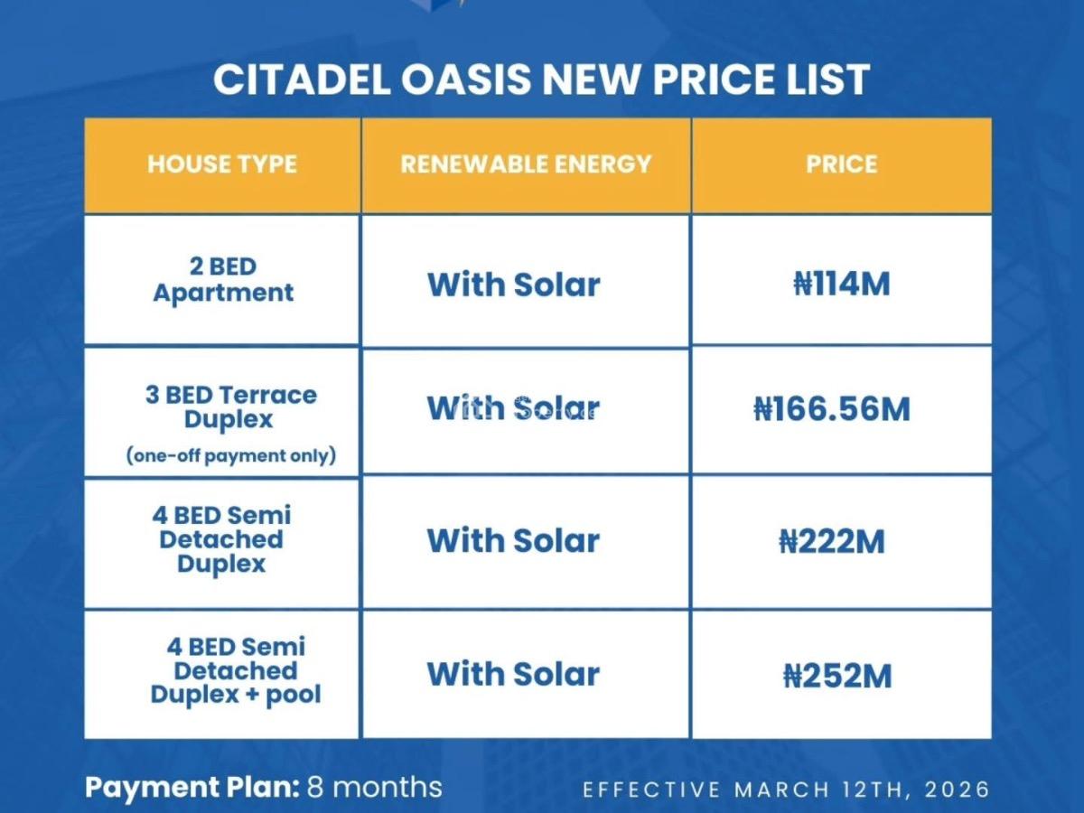 Luxury 3 Bedroom Terrace Duplex with  Solar, Citadel Oasis, Ogombo, Ajah, Lagos, Terraced Duplex for Sale