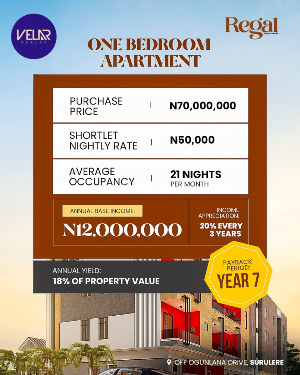 Make Up to 9m Annually Through This Airbnb Investment Apartment, Studio and Mini Flat Apartment for Shortlet Investment and Flipping, Surulere, Lagos, Flat / Apartment for Sale